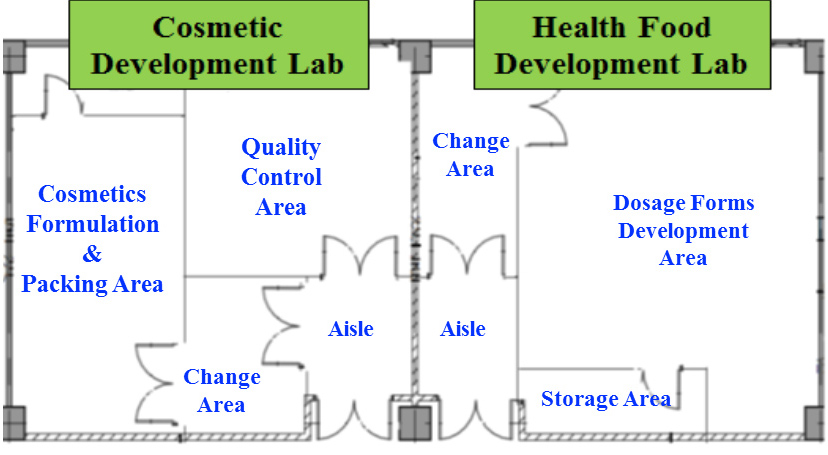 Marine biotechnology Material Product Development Pilot Plant