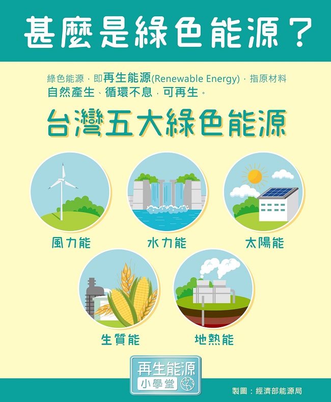 你知道臺灣正在發展哪些再生能源嗎～