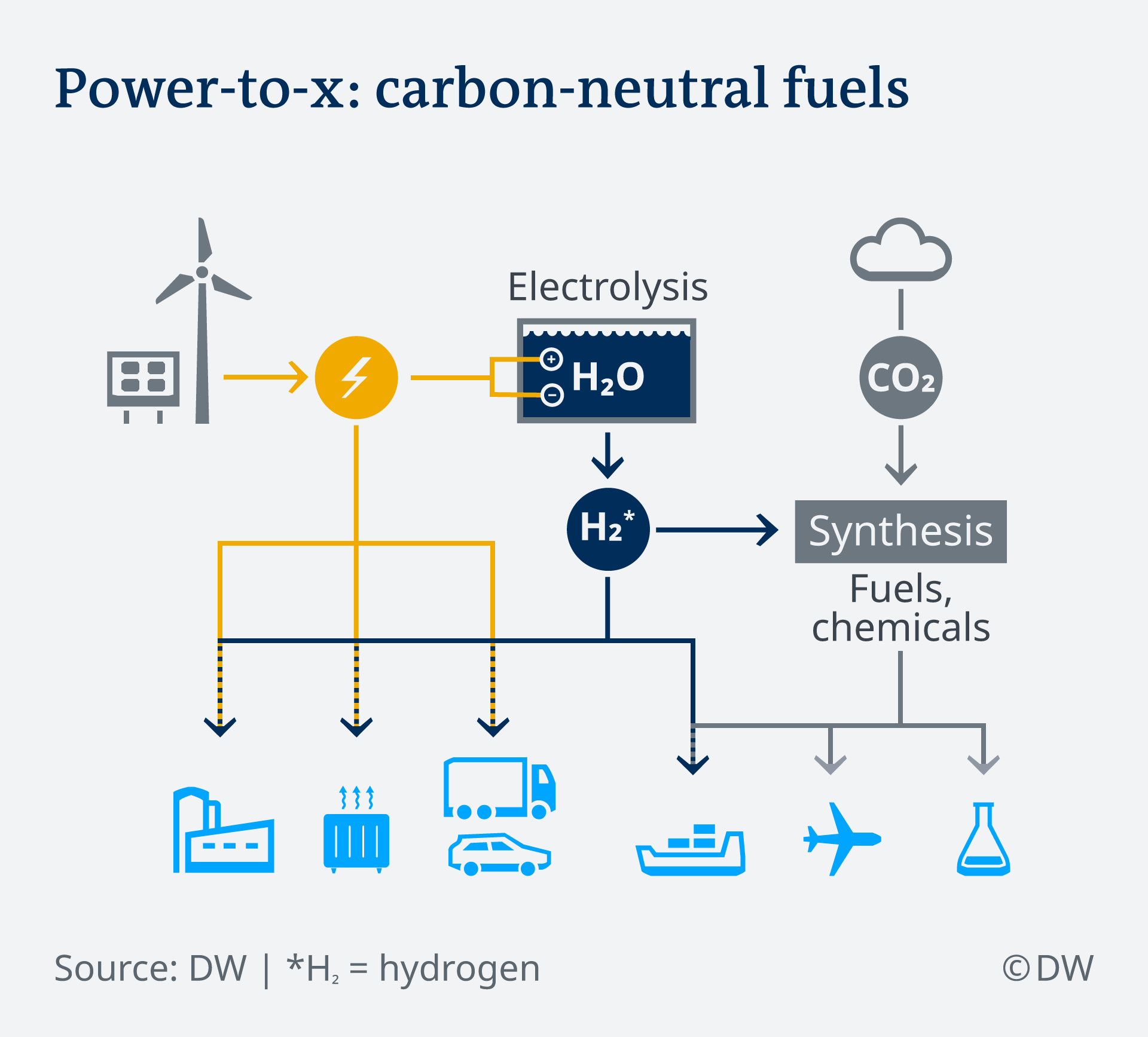【Power to X攜手實現碳中和】風電還能產綠氫！?