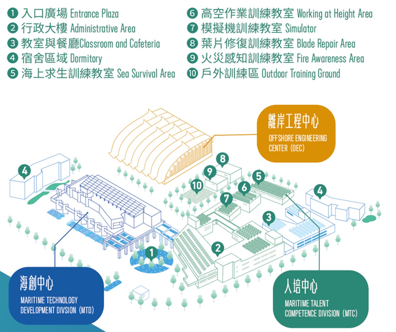 海洋科技產業創新專區